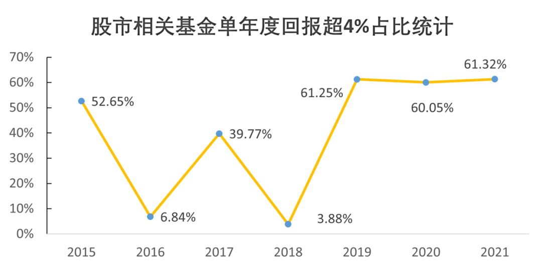 数据来源:Wind,截至2021.12.31, 