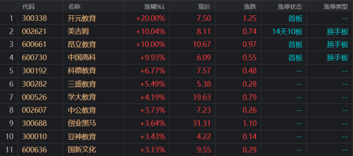 “上演地天板！美吉姆14天10板，本月股价已翻倍，哪些因素在驱动？