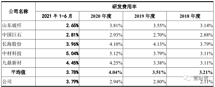 （截图来自招股书）