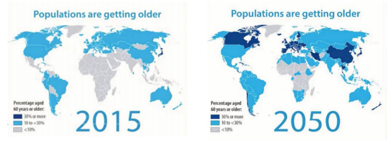 “中国养老保障体系与个人养老规划 | 保险专题报告