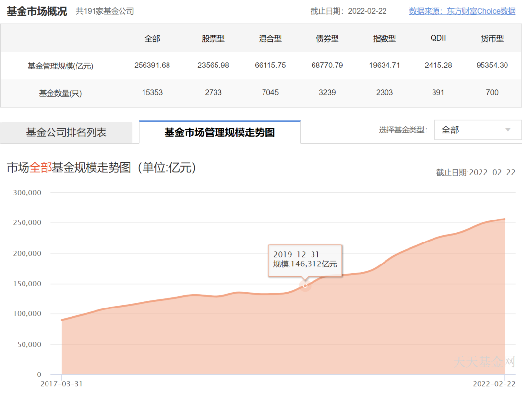 公募基金行业近年来发展迅猛