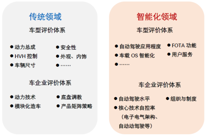 资料来源：长江证券研究所