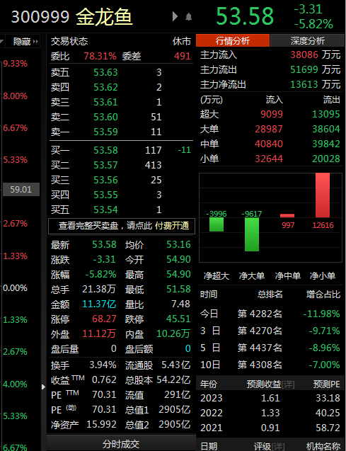 图片来源：东方财富