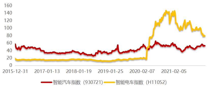数据来源：Wind；统计区间为2015年12月31日至2022年1月25日。