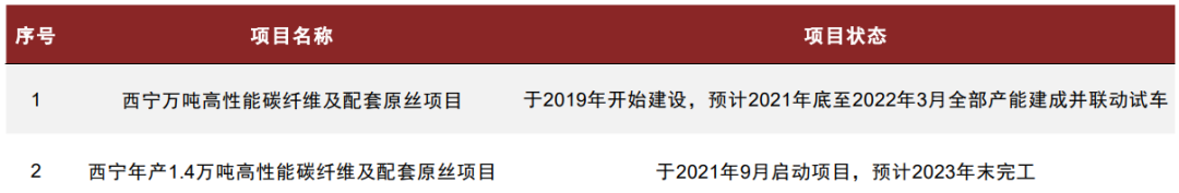 资料来源：公司招股说明书，公司公告，中金公司研究部