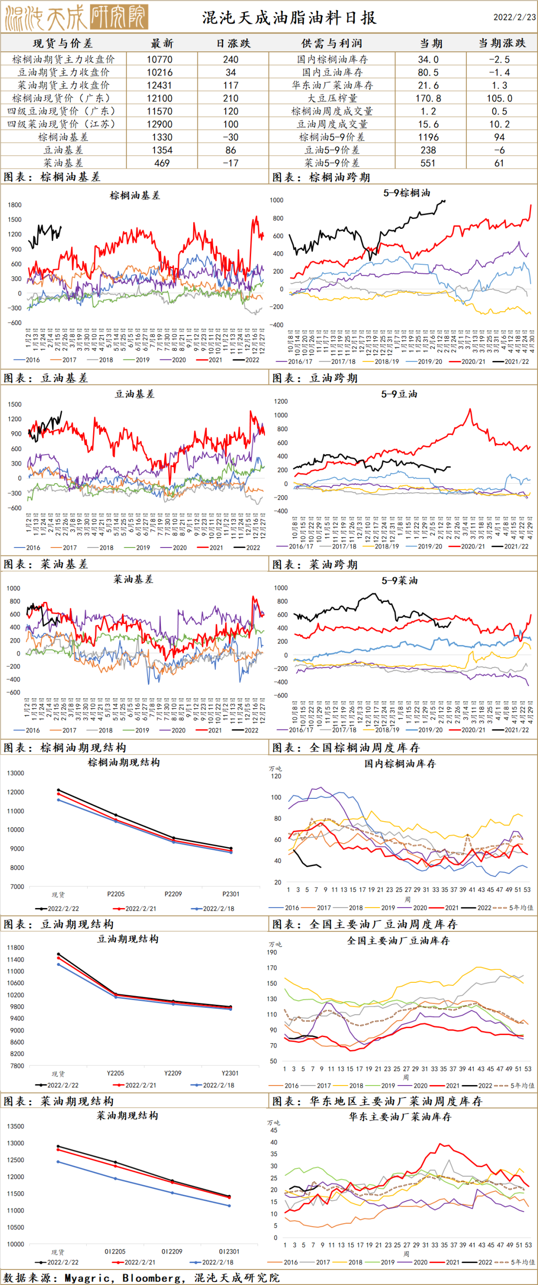 农产品早评 外棉基差回落 静待棉价反转 豆油 新浪财经 新浪网