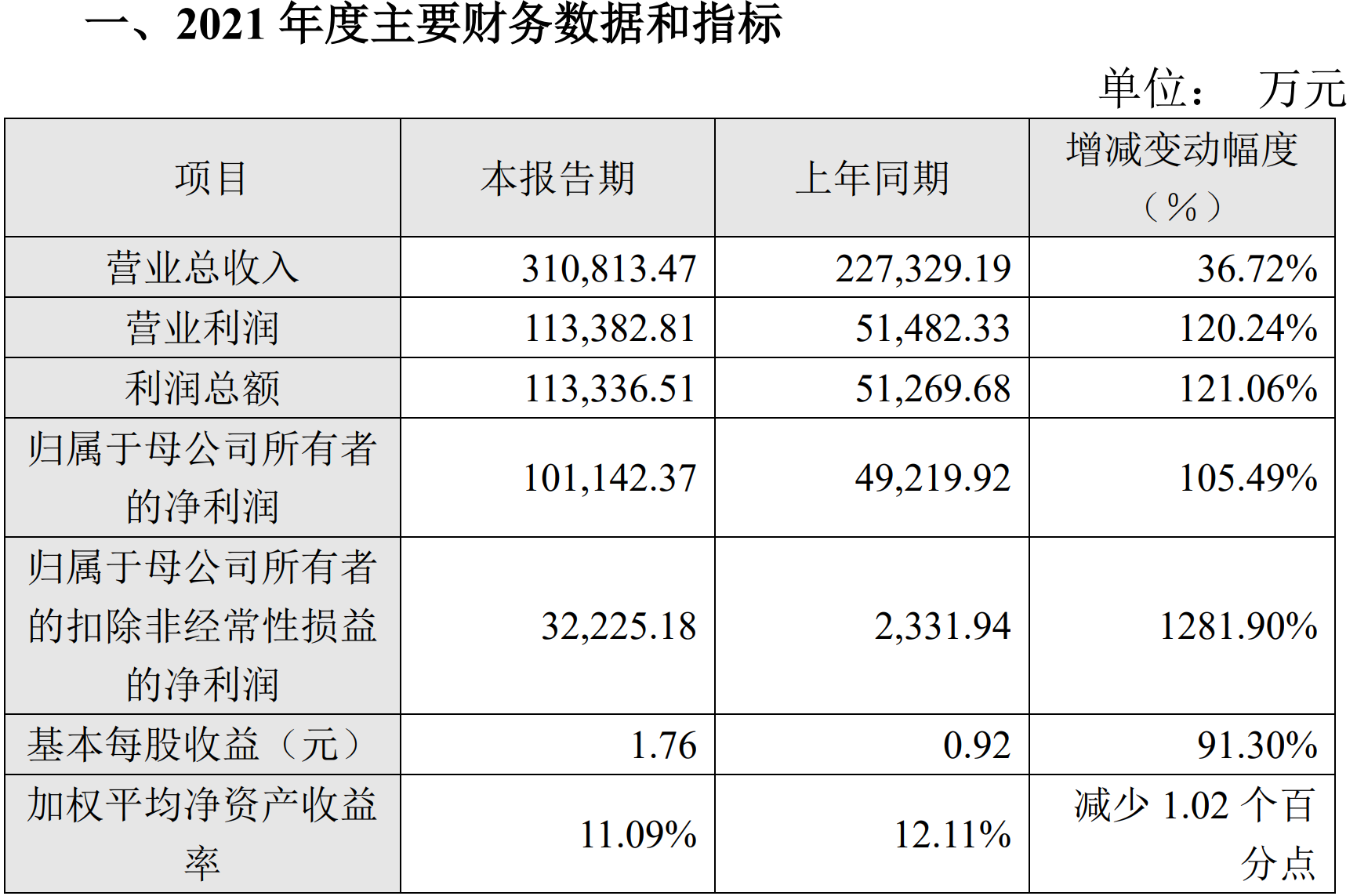 图片来源:中微公司公告截图