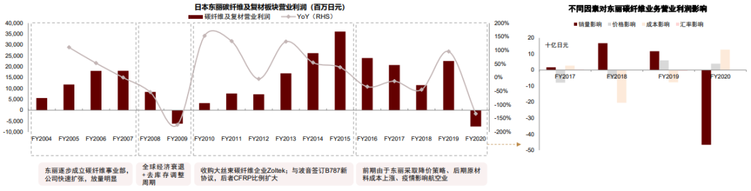 资料来源：Bloomberg，公司公告，中金公司研究部