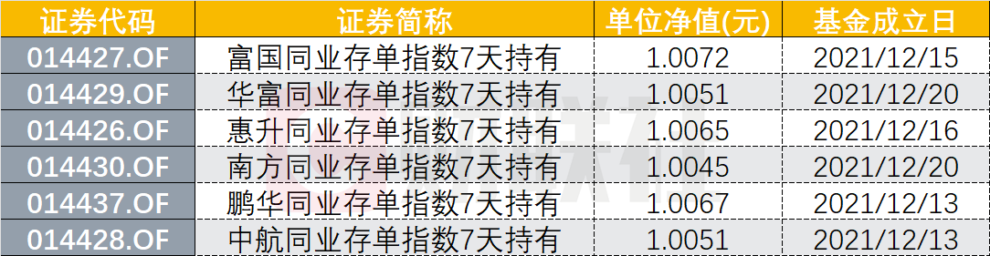 行情不好，闲钱如何薅点“小羊毛”？这款基金产品卖火了，五问五答看同业存单指数基金