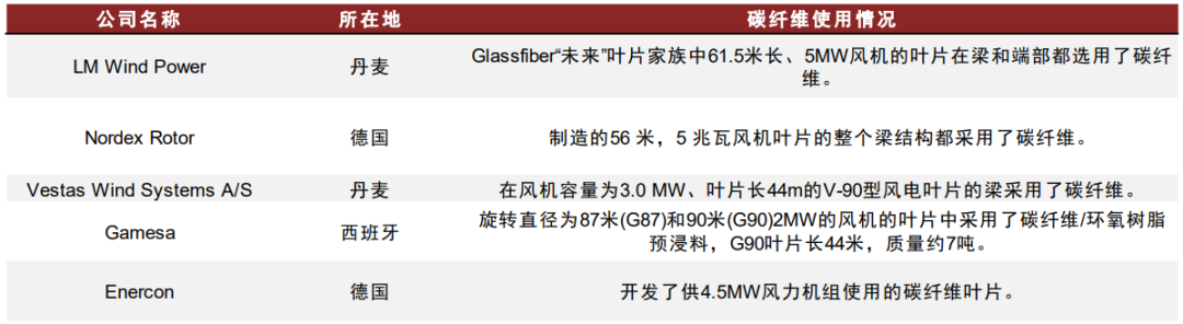 资料来源：EnergyTrend，中金公司研究部