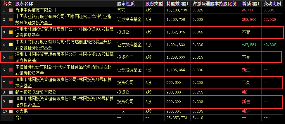 图片来源：东方财富
