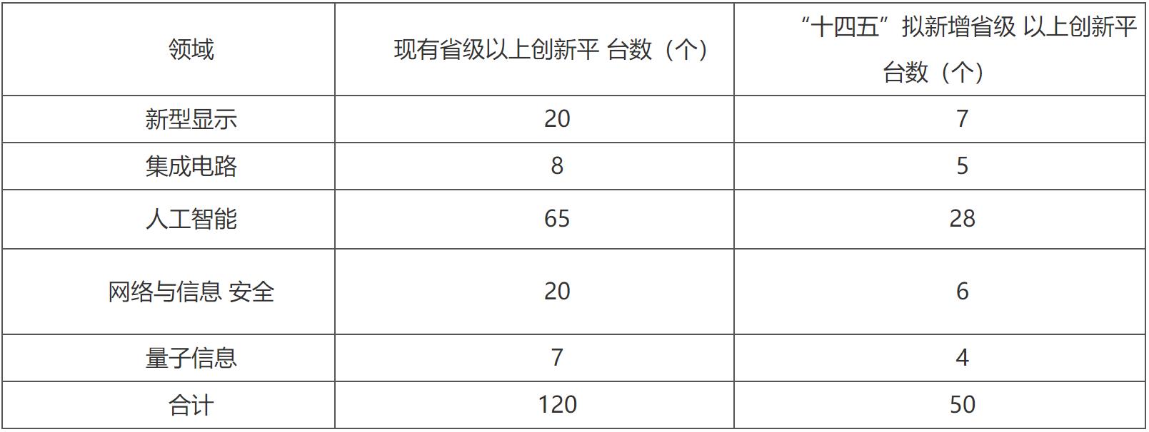 合肥出台“十四五”新一代信息技术发展规划 围绕八个重点领域做大做强