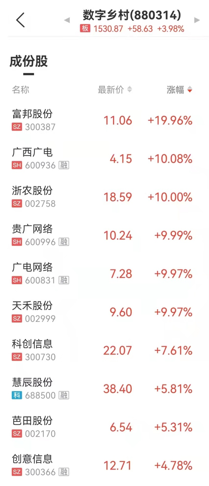 来源：中证金牛座APP