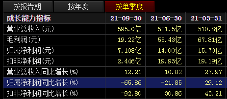 图片来源：东方财富