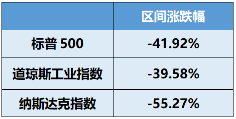  来源：Wind，统计区间（1973.1.1~1974.12.31）