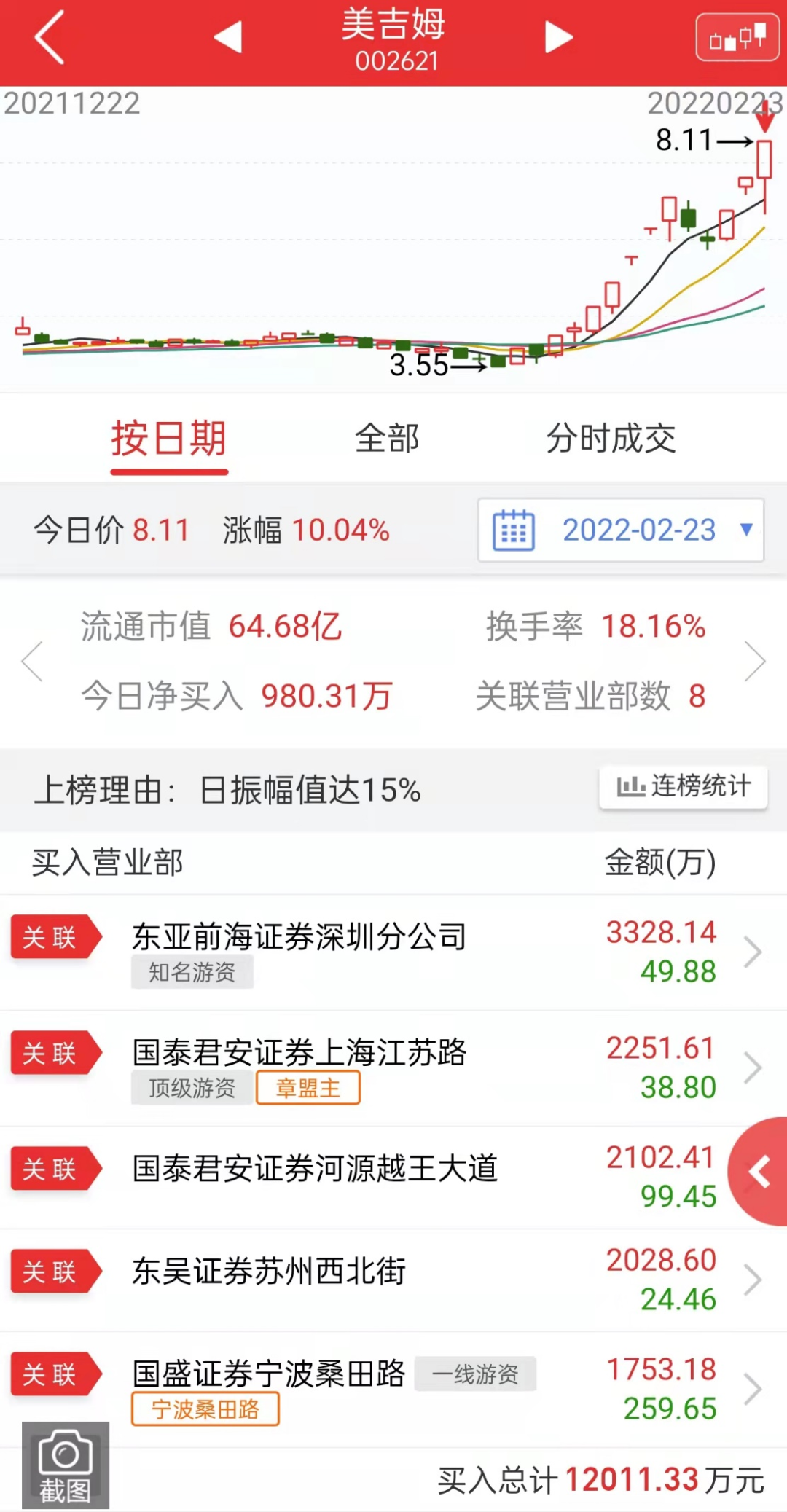 来源:开盘啦
