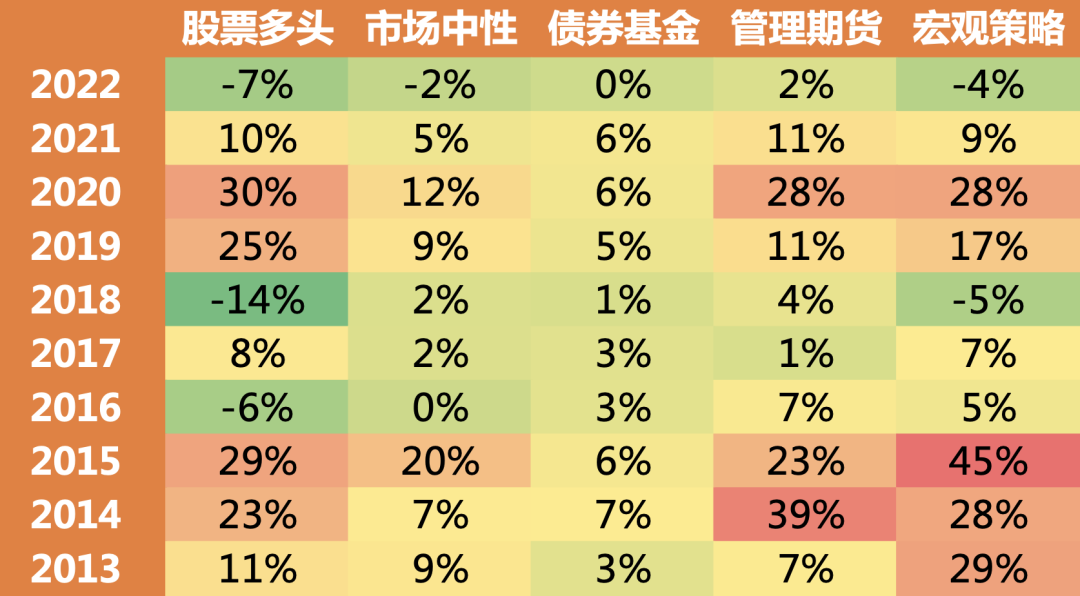 “量化天地 | 宏观策略基金为什么收益差距那么大？