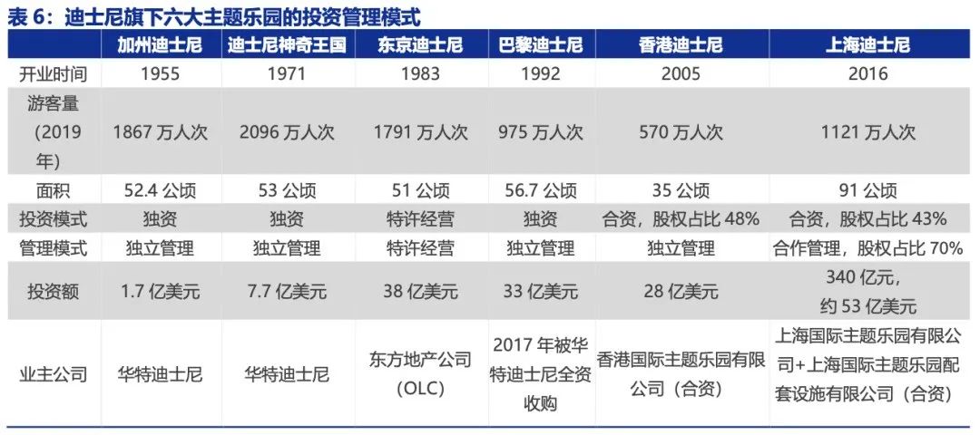 来源：TEA/AECOM、Wikipedia、公司公告、申万宏源研究