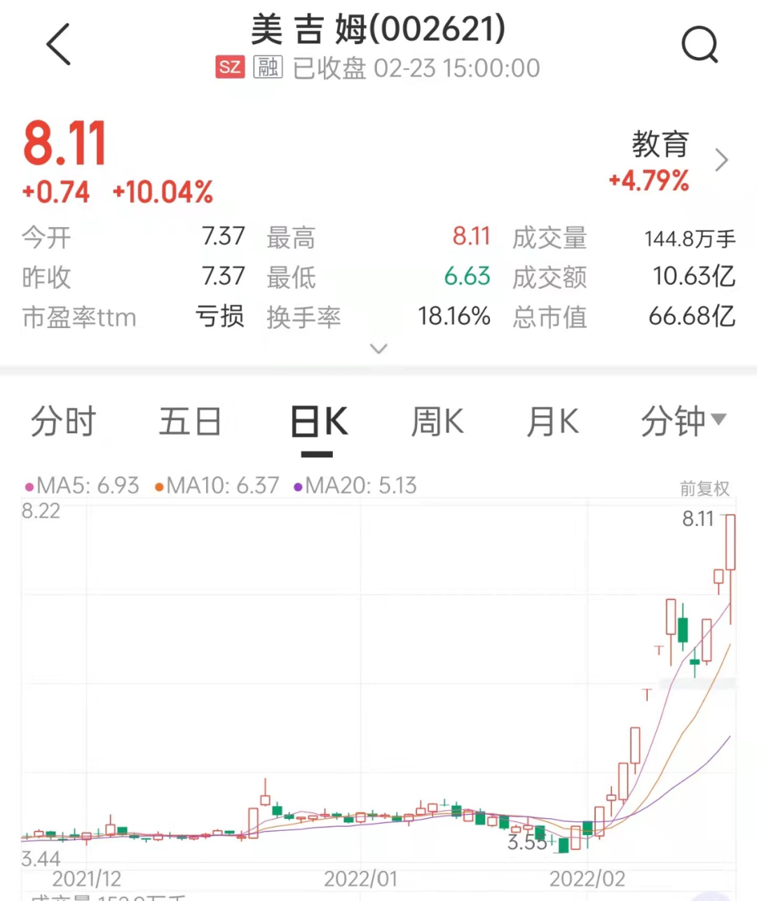 来源:中证金牛座APP