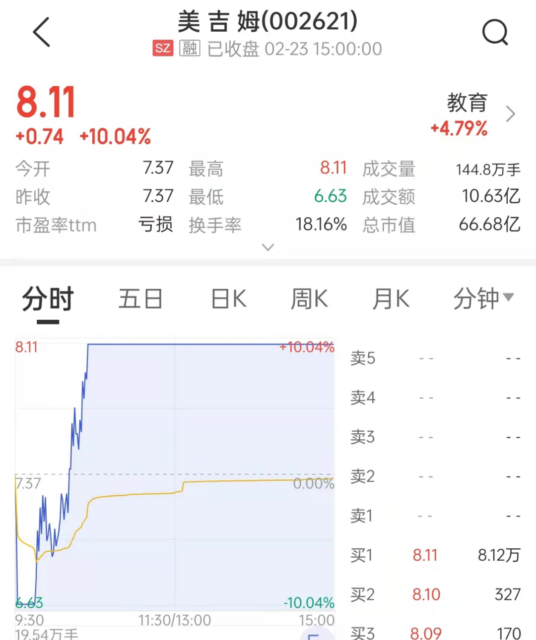 来源:中证金牛座APP