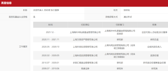 （文章来源：中国基金报）