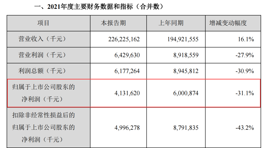 图片来源：公告
