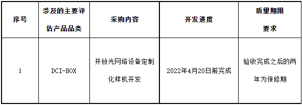 中国电信启动开放光网络设备定制化样机集采，限价162.8万