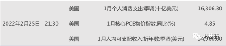 乌克兰战争闪电战后助推美国加息缩表进度，加息预期快速发酵下全球资金流动有何变化?