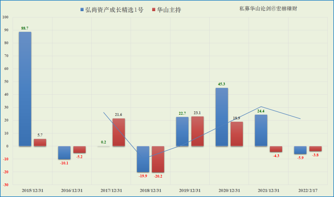 “【私募评级】华山论剑-弘尚资产