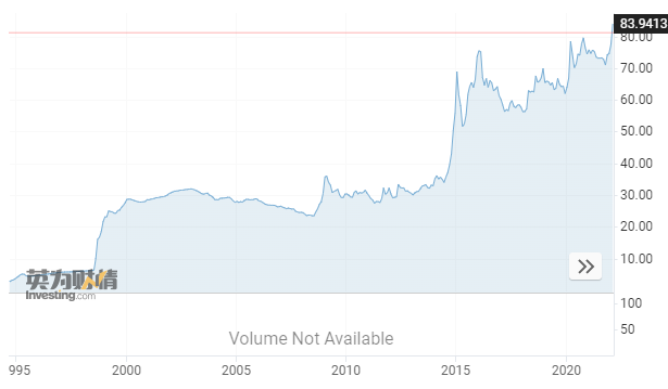 美元兑俄罗斯卢布汇率已升至历史新高
