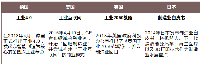 “大制造板块崛起，这位“制造投资专家”不要错过