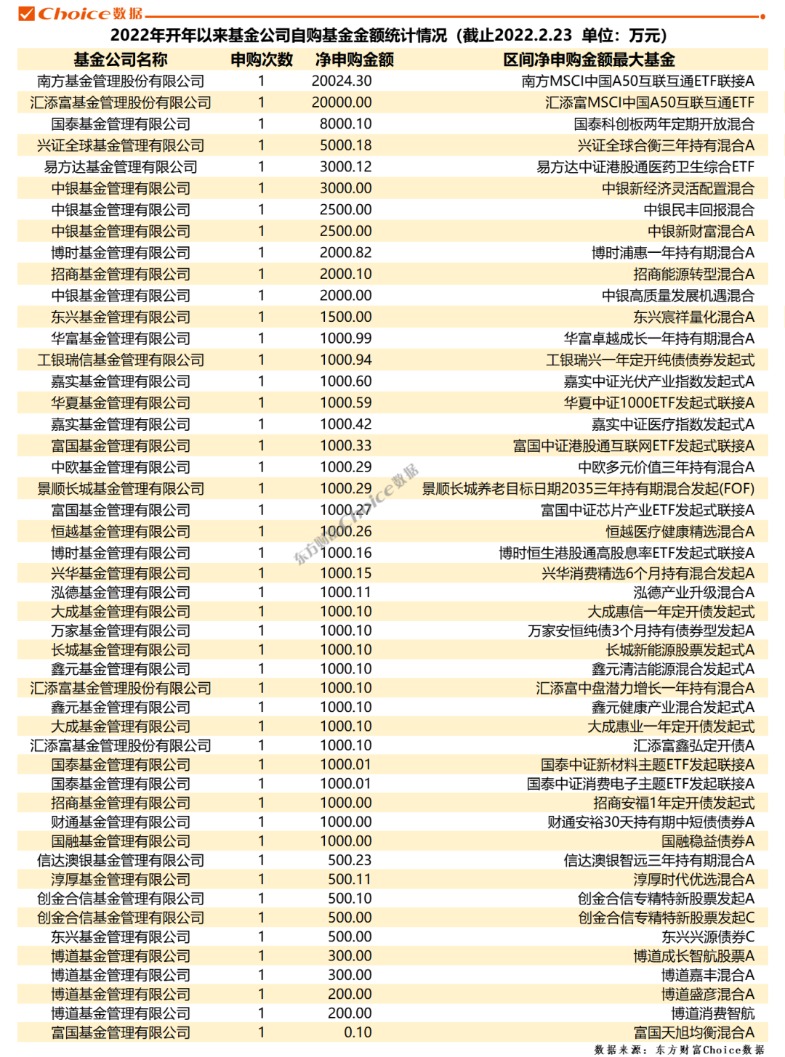 数据来源：东方财富Choice数据