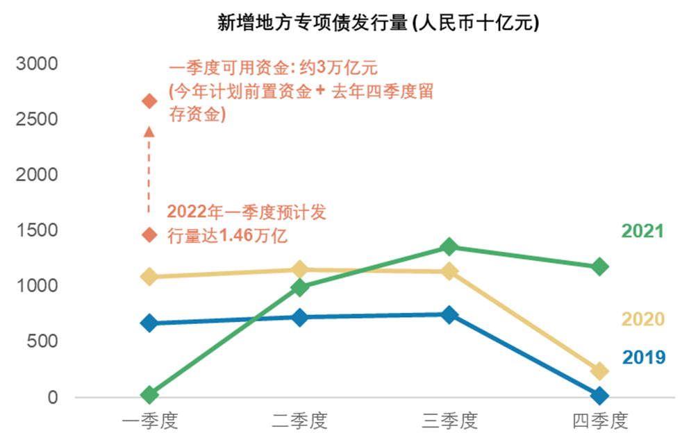 来源：财政部，摩根士丹利研究部