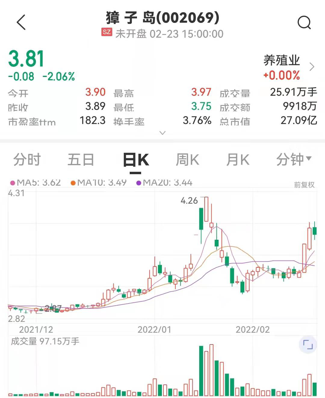 图片来源：中证金牛座APP