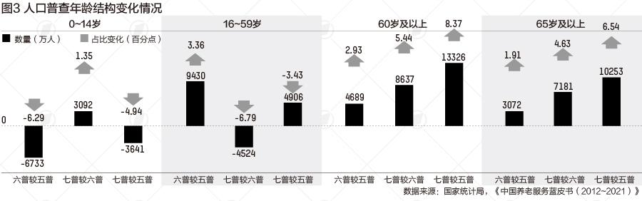 我国65岁以上人口达2亿，未来五年养老服务如何提速休闲区蓝鸢梦想 - Www.slyday.coM