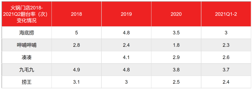 （数据来源：相关公司财报、招股说明书）