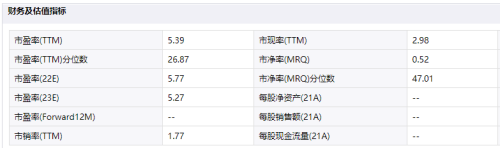 数据来源：同花顺iFinD 取数时间：2022年2月18日