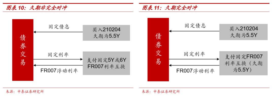 利率互换面面观——微观看债系列一|利率_新浪财经_新浪网