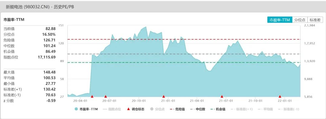 数据来源：WIND，数据区间2020/2/21-2021/2/18