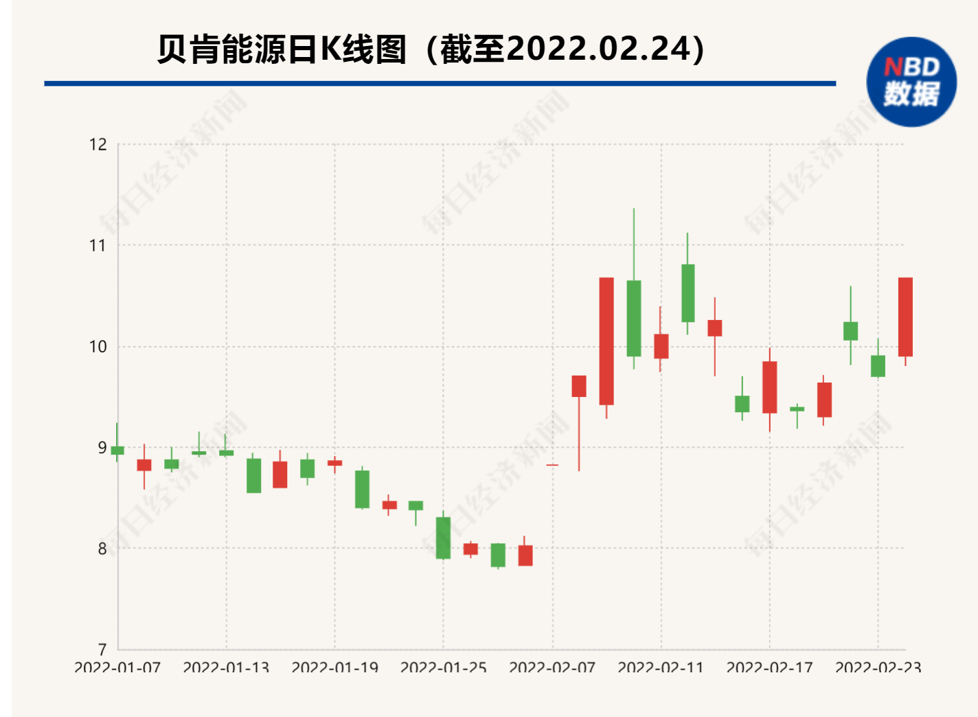 “去年上半年乌克兰销售占比35.81% 贝肯能源回应战事影响：目前还没有收到消息