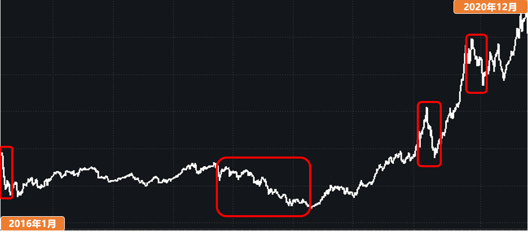 “基金什么时候需要赎？什么时候最好不赎？想清楚这几点