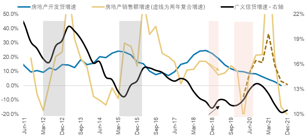 来源：中国人民银行，摩根士丹利研究部