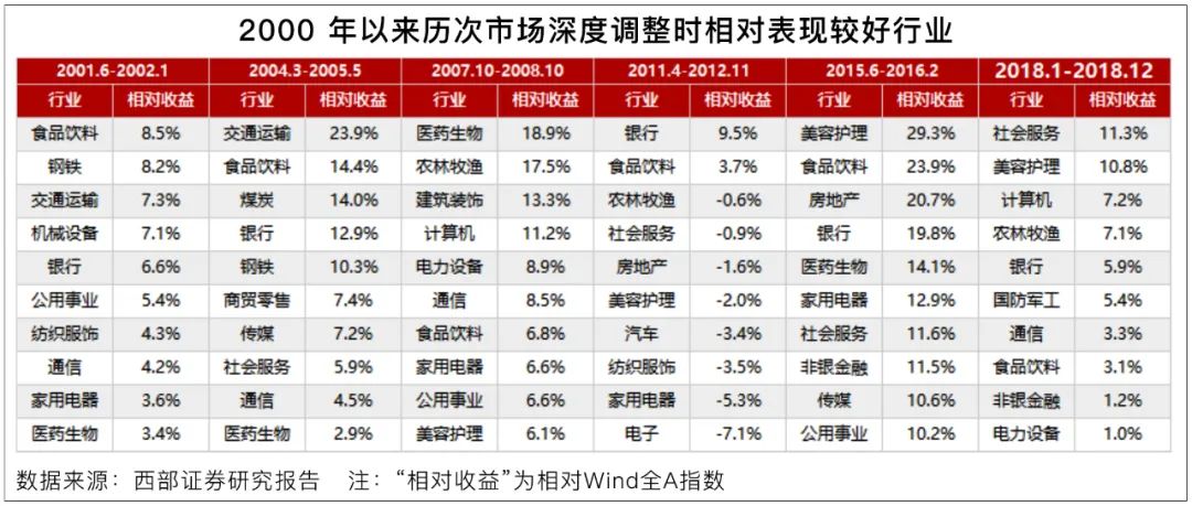 “近一年偏股混合型基金排名第1，主攻“高景气灰马股”