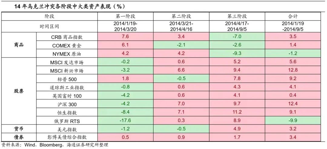数据来源：Wind，海通证券，华夏财富，2022-2-24
