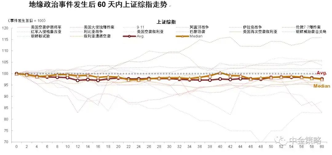 数据来源：Wind，中金公司，华夏财富，2022-2-24