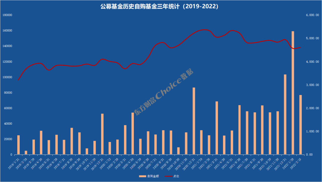 数据来源：东方财富Choice数据
