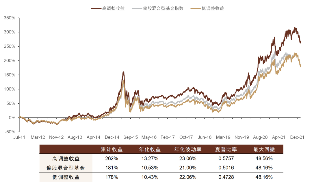 资料来源：万得资讯，中金公司研究部