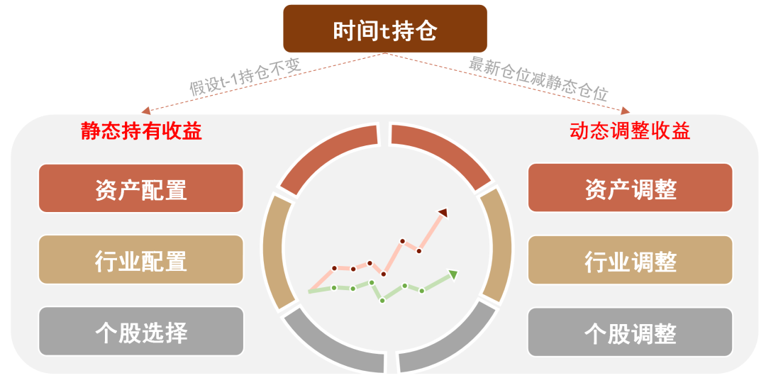 资料来源：中金公司研究部