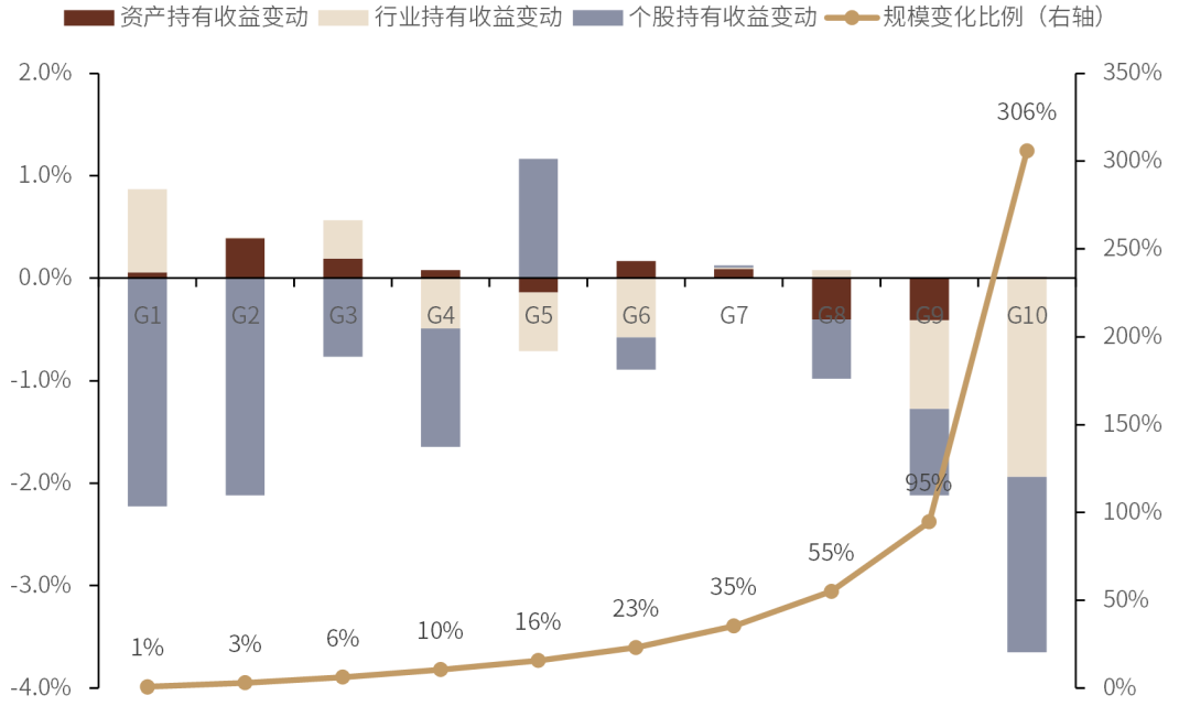 资料来源：万得资讯，中金公司研究部，注：数据截止日期为2009年12月31日至2021年12月31日