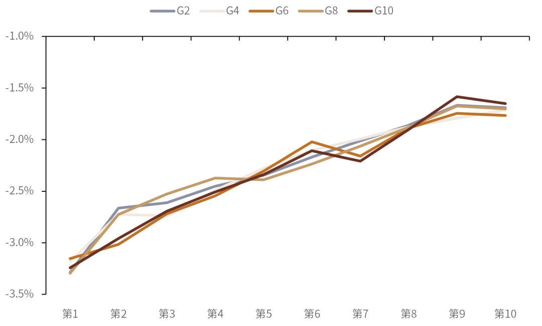 资料来源：万得资讯，中金公司研究部，注：数据截止日期为2009年12月31日至2021年12月31日